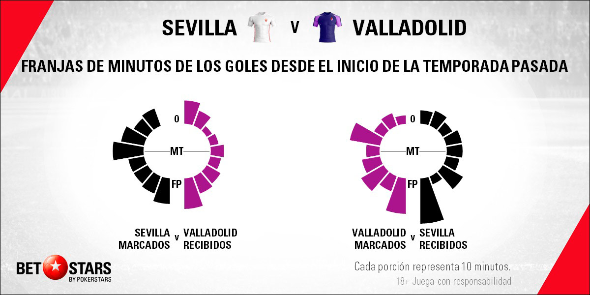 Betstars Sevilla vs Valladolid 06 Betstars, Sevilla vs Valladolid, pronosticos deportivos, LaLiga, fútbol, apuestas fútbol, pronosticos fútbol, apuestas LaLiga, pronosticos LaLiga